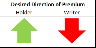 Premium Direction.png