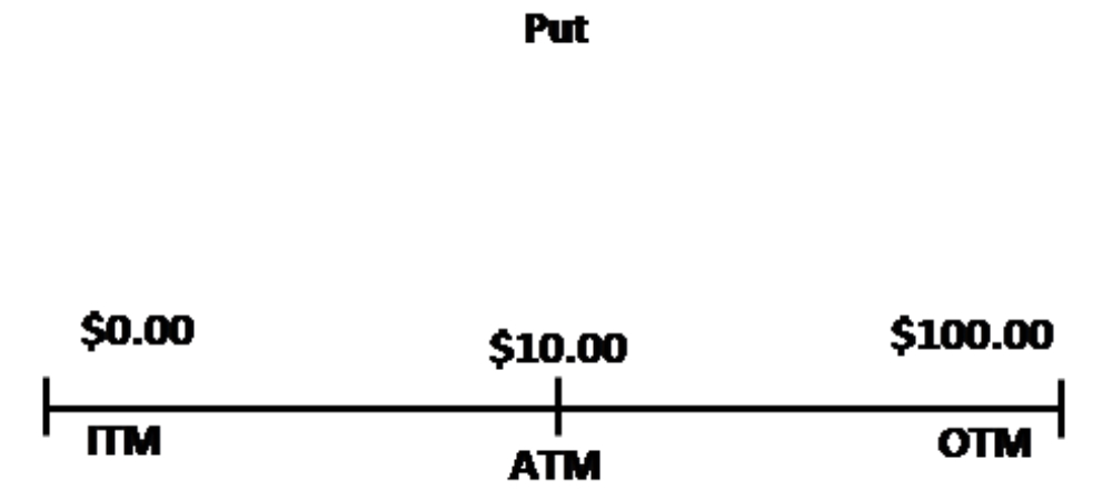 Put - At, In, Out.png