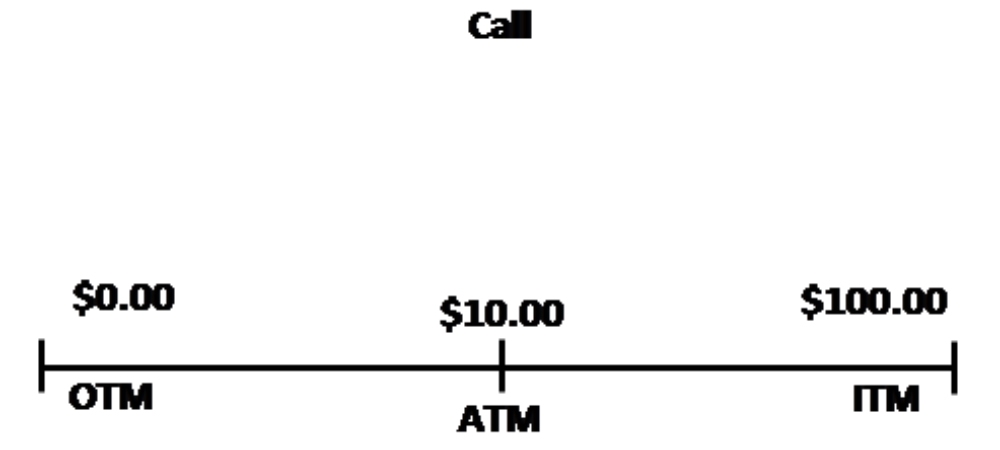 Call - At, In, Out.png