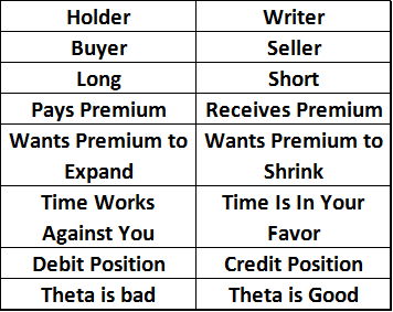 Buying & Selling Premium.png