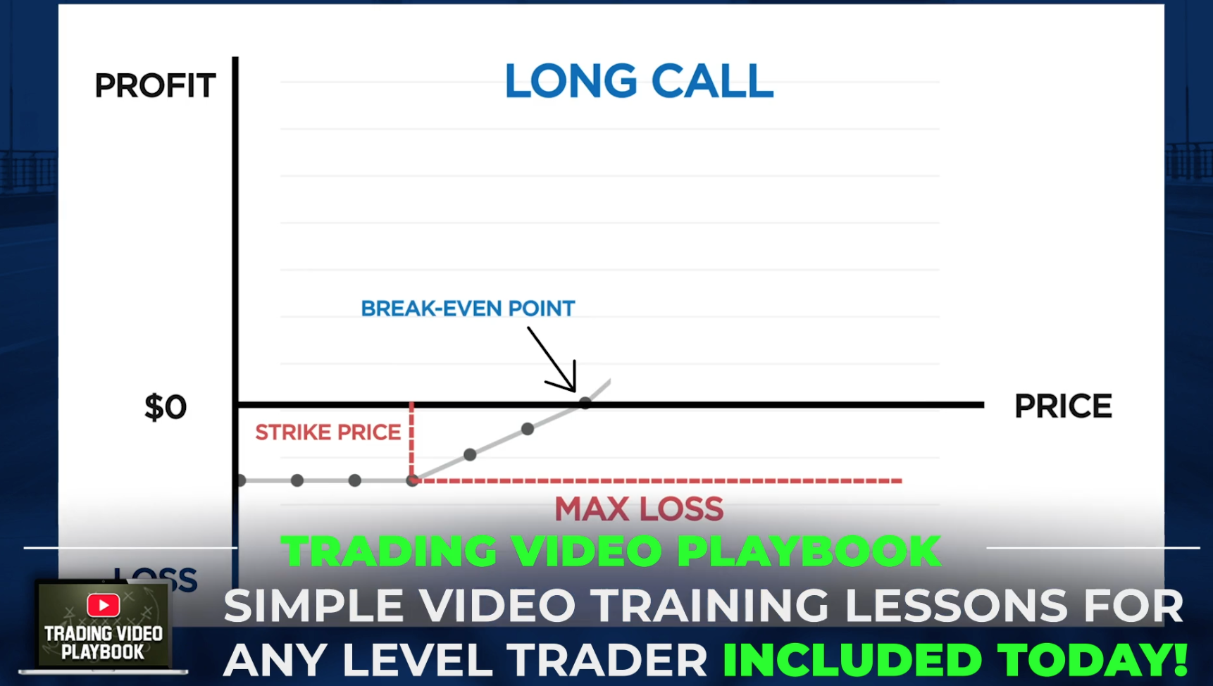 Trading Video Playbook Strategy